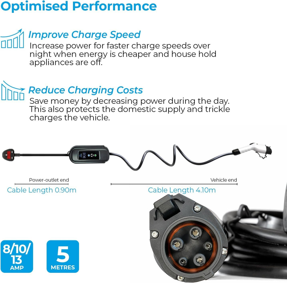 Simply EV Adjustable 3.1kW 8/10/13amp 5M 3Pin to Type 1 Fast Charging Cable