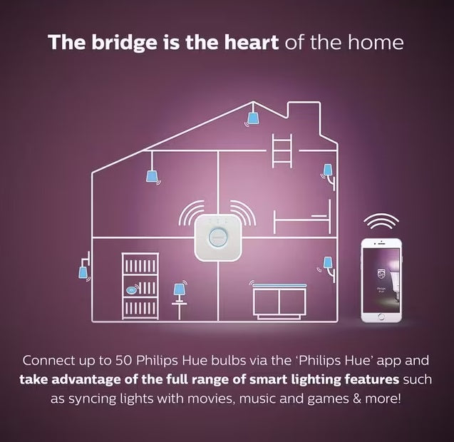 Philips Hue White/Colour Wireless Lighting LED Kit with 2 E27 Bulbs & Bridge